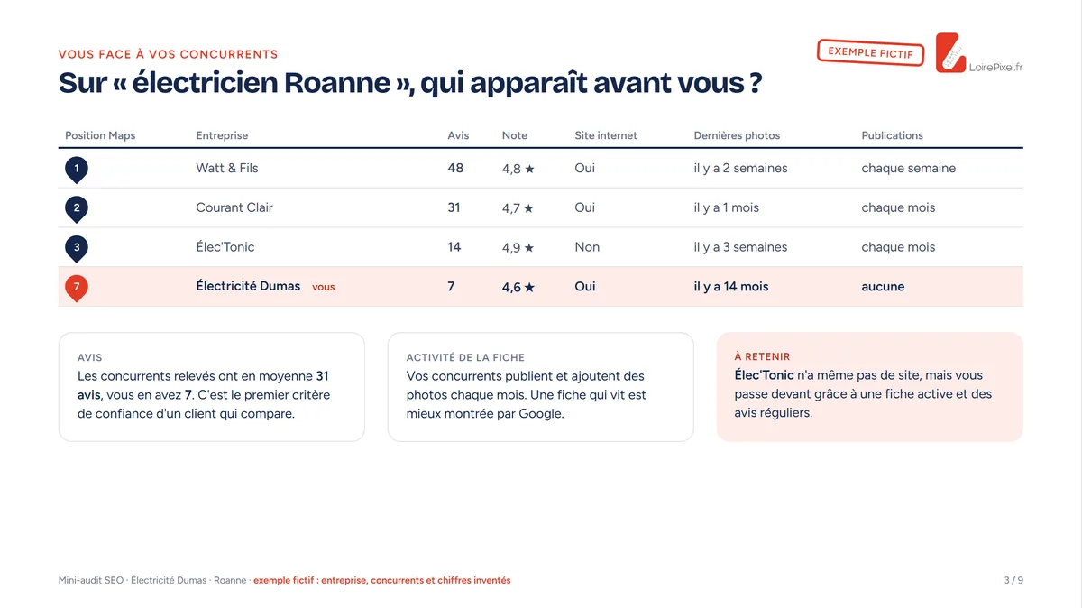 Page comparant l'entreprise à ses concurrents dans un exemple de mini-audit SEO