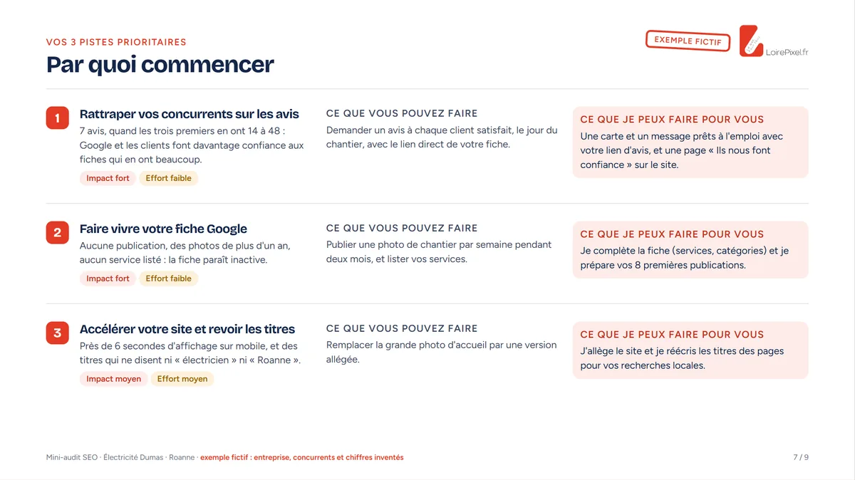 Page des 3 pistes prioritaires d'un exemple de mini-audit SEO